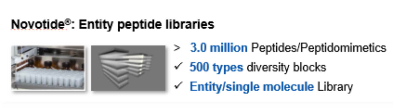 Single-Molecule Peptide Entity Library