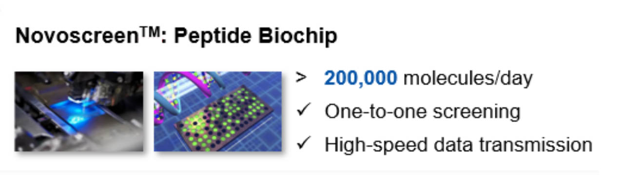 Peptide Biochip